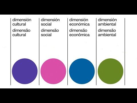 Optimizando la Gesti&oacute;n Sostenible en el Museo de Arte Contempor&aacute;neo